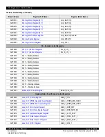 Предварительный просмотр 210 страницы IDT CPS-1848 User Manual