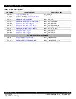 Предварительный просмотр 211 страницы IDT CPS-1848 User Manual