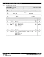 Предварительный просмотр 213 страницы IDT CPS-1848 User Manual