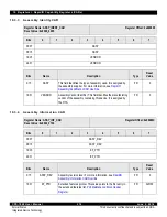 Предварительный просмотр 214 страницы IDT CPS-1848 User Manual