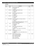 Предварительный просмотр 216 страницы IDT CPS-1848 User Manual