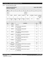 Предварительный просмотр 218 страницы IDT CPS-1848 User Manual