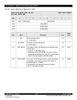 Предварительный просмотр 221 страницы IDT CPS-1848 User Manual