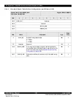 Предварительный просмотр 223 страницы IDT CPS-1848 User Manual