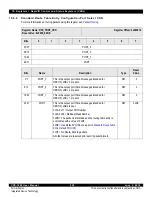 Предварительный просмотр 224 страницы IDT CPS-1848 User Manual