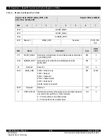 Предварительный просмотр 226 страницы IDT CPS-1848 User Manual