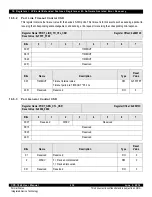 Предварительный просмотр 230 страницы IDT CPS-1848 User Manual