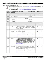 Предварительный просмотр 234 страницы IDT CPS-1848 User Manual