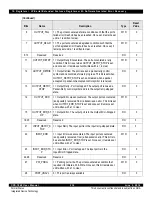 Предварительный просмотр 236 страницы IDT CPS-1848 User Manual