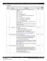 Предварительный просмотр 239 страницы IDT CPS-1848 User Manual