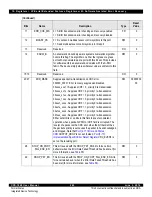 Предварительный просмотр 240 страницы IDT CPS-1848 User Manual