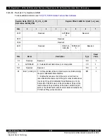 Предварительный просмотр 242 страницы IDT CPS-1848 User Manual