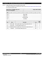 Предварительный просмотр 248 страницы IDT CPS-1848 User Manual