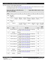 Предварительный просмотр 256 страницы IDT CPS-1848 User Manual