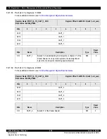 Предварительный просмотр 260 страницы IDT CPS-1848 User Manual