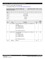 Предварительный просмотр 264 страницы IDT CPS-1848 User Manual