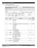 Предварительный просмотр 268 страницы IDT CPS-1848 User Manual