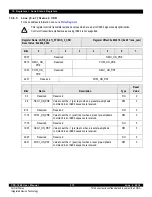 Предварительный просмотр 272 страницы IDT CPS-1848 User Manual