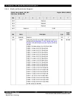 Предварительный просмотр 277 страницы IDT CPS-1848 User Manual