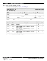 Предварительный просмотр 280 страницы IDT CPS-1848 User Manual