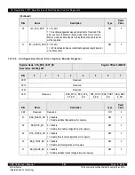 Предварительный просмотр 283 страницы IDT CPS-1848 User Manual