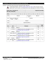 Предварительный просмотр 287 страницы IDT CPS-1848 User Manual