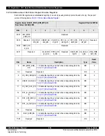 Предварительный просмотр 294 страницы IDT CPS-1848 User Manual