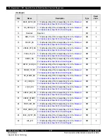 Предварительный просмотр 297 страницы IDT CPS-1848 User Manual