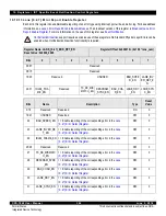 Предварительный просмотр 300 страницы IDT CPS-1848 User Manual