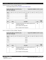 Предварительный просмотр 311 страницы IDT CPS-1848 User Manual