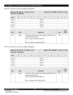 Предварительный просмотр 312 страницы IDT CPS-1848 User Manual