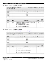 Предварительный просмотр 313 страницы IDT CPS-1848 User Manual