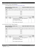 Предварительный просмотр 316 страницы IDT CPS-1848 User Manual