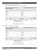 Предварительный просмотр 321 страницы IDT CPS-1848 User Manual