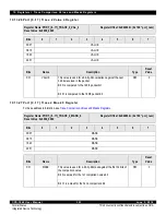 Предварительный просмотр 323 страницы IDT CPS-1848 User Manual