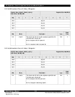 Предварительный просмотр 331 страницы IDT CPS-1848 User Manual