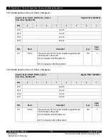 Предварительный просмотр 332 страницы IDT CPS-1848 User Manual