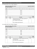 Предварительный просмотр 333 страницы IDT CPS-1848 User Manual