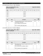 Предварительный просмотр 338 страницы IDT CPS-1848 User Manual