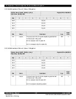 Предварительный просмотр 341 страницы IDT CPS-1848 User Manual