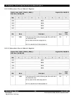 Предварительный просмотр 345 страницы IDT CPS-1848 User Manual