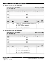 Предварительный просмотр 350 страницы IDT CPS-1848 User Manual