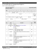 Предварительный просмотр 351 страницы IDT CPS-1848 User Manual