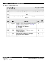 Предварительный просмотр 356 страницы IDT CPS-1848 User Manual