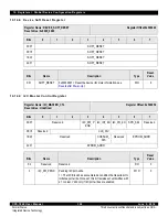 Предварительный просмотр 358 страницы IDT CPS-1848 User Manual