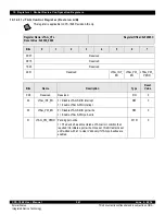 Предварительный просмотр 361 страницы IDT CPS-1848 User Manual