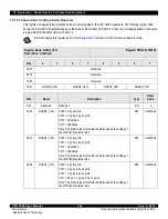 Предварительный просмотр 366 страницы IDT CPS-1848 User Manual