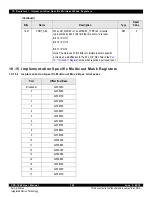 Предварительный просмотр 369 страницы IDT CPS-1848 User Manual