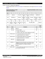 Предварительный просмотр 373 страницы IDT CPS-1848 User Manual