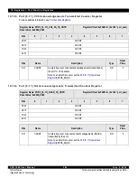 Предварительный просмотр 382 страницы IDT CPS-1848 User Manual